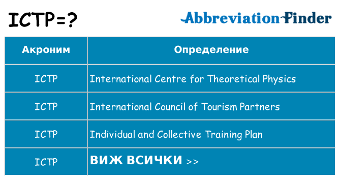 Какво прави ictp престои