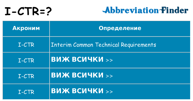 Какво прави i-ctr престои