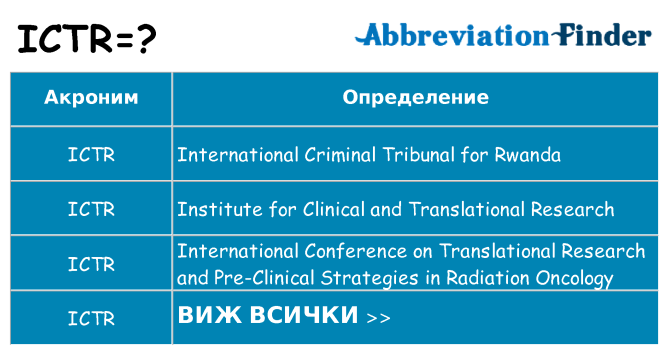 Какво прави ictr престои