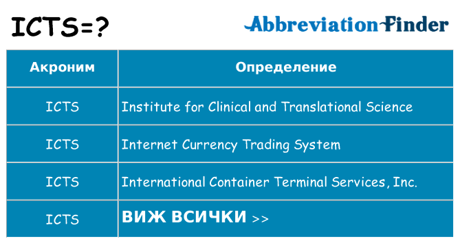 Какво прави icts престои