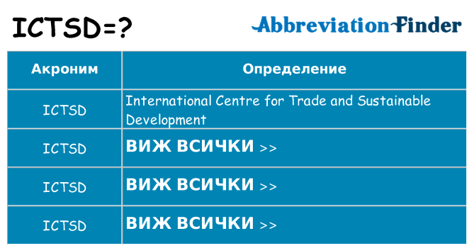 Какво прави ictsd престои