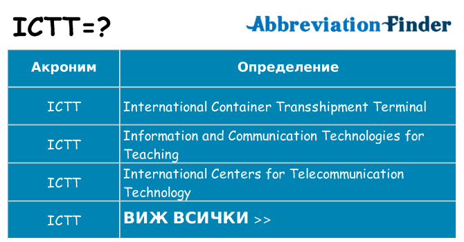 Какво прави ictt престои
