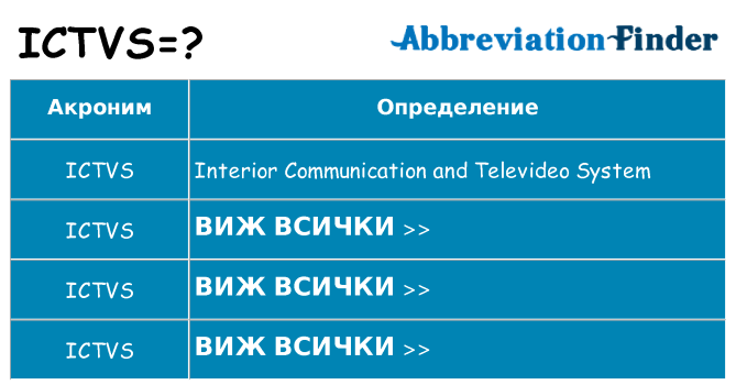 Какво прави ictvs престои