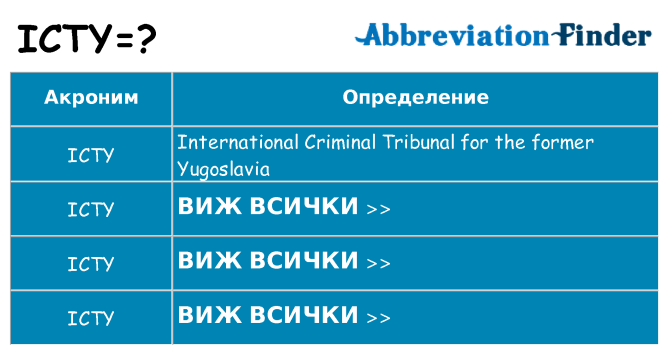 Какво прави icty престои