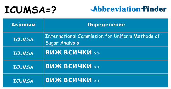 Какво прави icumsa престои