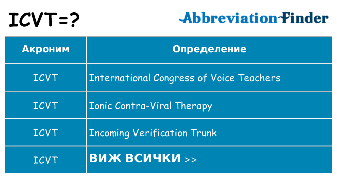 Какво прави icvt престои
