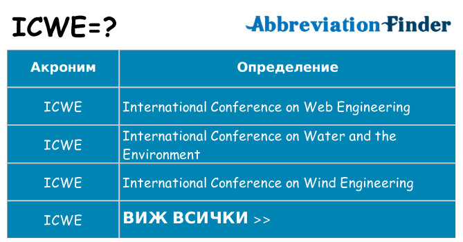 Какво прави icwe престои