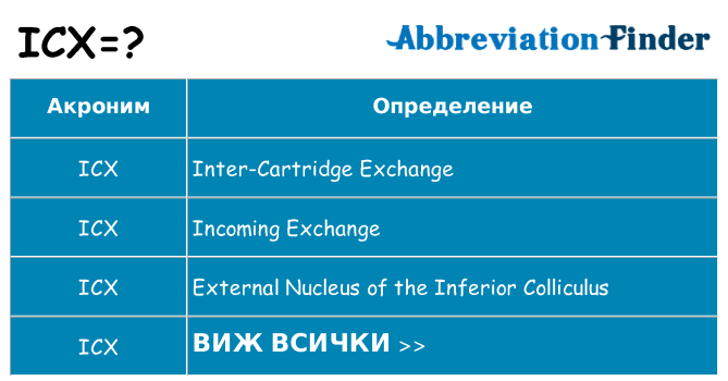 Какво прави icx престои