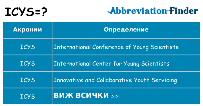 Какво прави icys престои