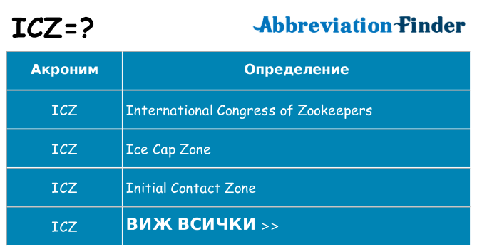 Какво прави icz престои