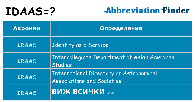 Какво прави idaas престои