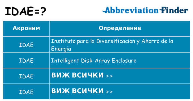 Какво прави idae престои