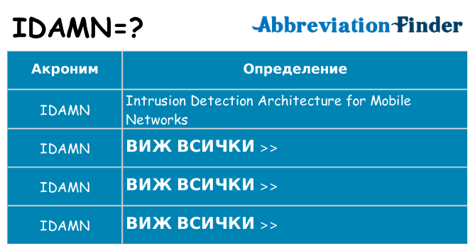 Какво прави idamn престои