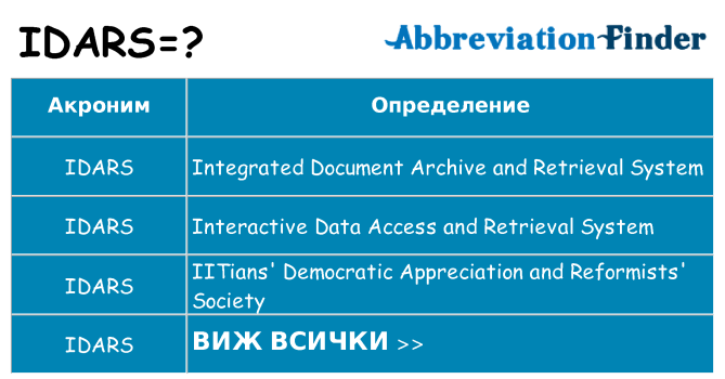 Какво прави idars престои