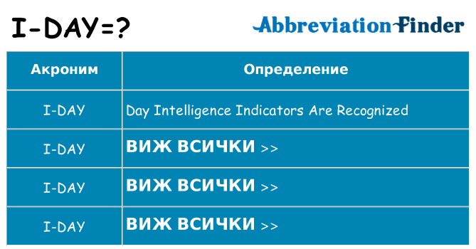 Какво прави i-day престои