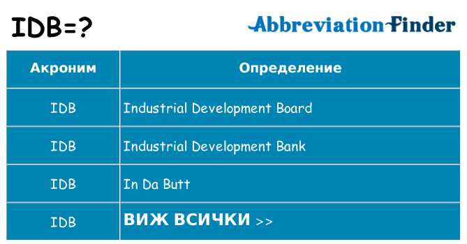 Какво прави idb престои