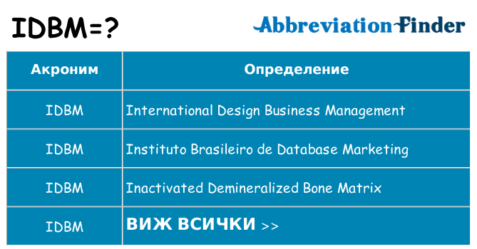 Какво прави idbm престои