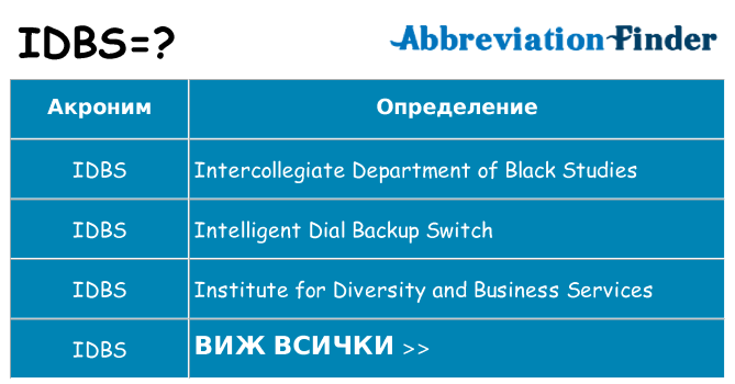 Какво прави idbs престои