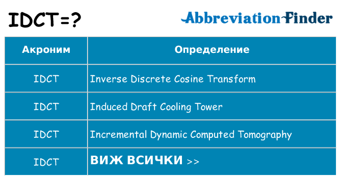 Какво прави idct престои