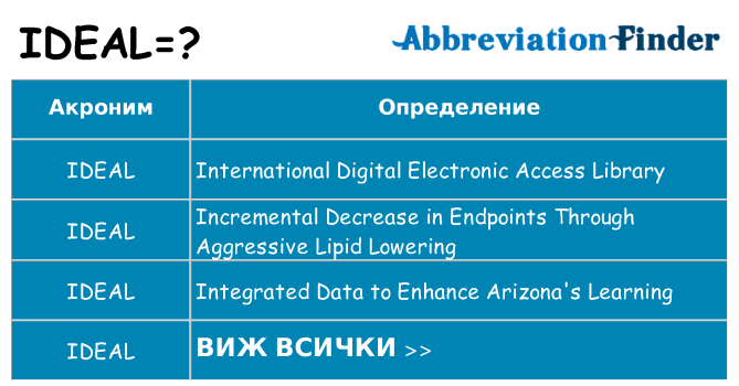 Какво прави ideal престои