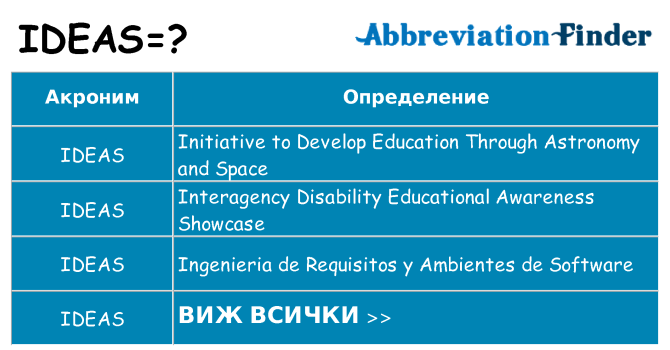 Какво прави ideas престои