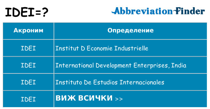 Какво прави idei престои