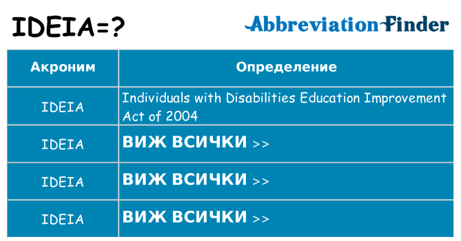 Какво прави ideia престои