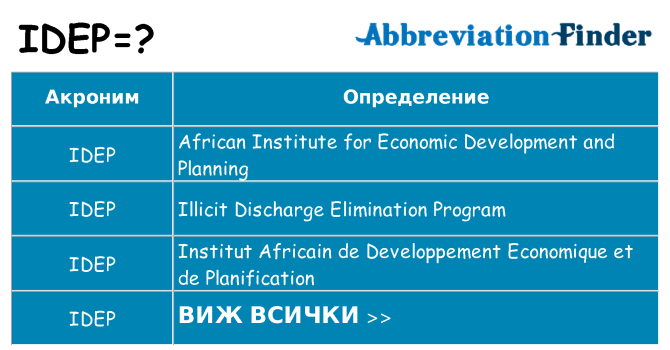 Какво прави idep престои