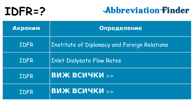 Какво прави idfr престои