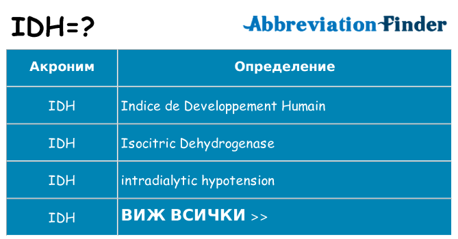 Какво прави idh престои