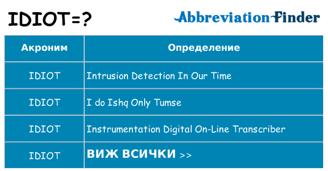 Какво прави idiot престои