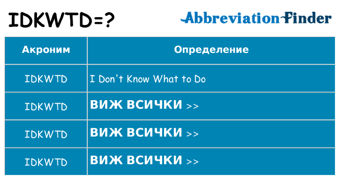 Какво прави idkwtd престои