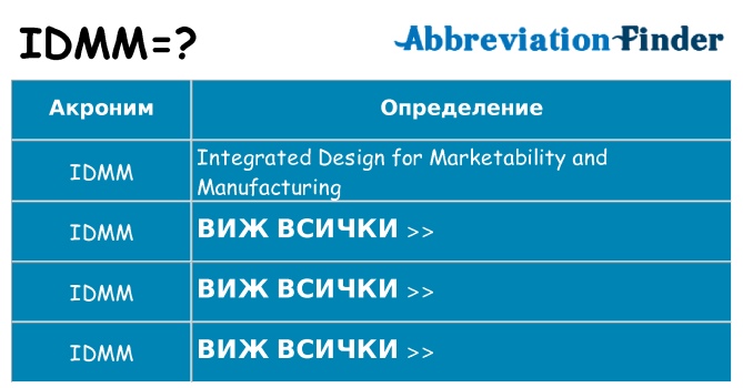 Какво прави idmm престои