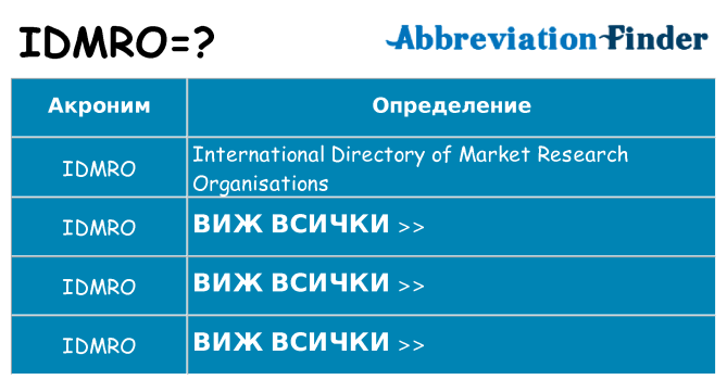 Какво прави idmro престои