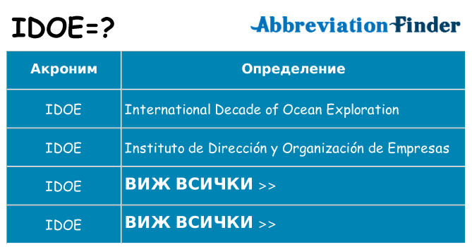 Какво прави idoe престои