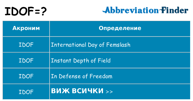 Какво прави idof престои