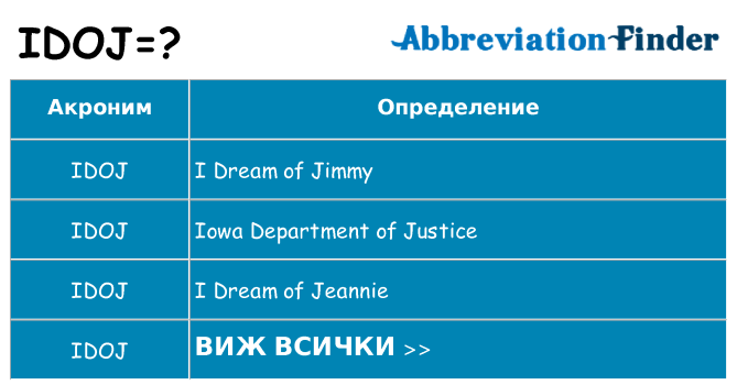 Какво прави idoj престои