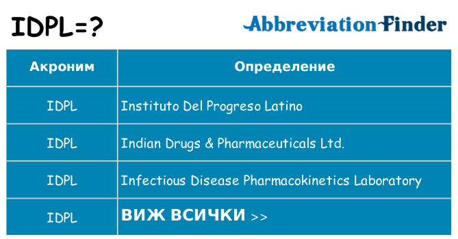 Какво прави idpl престои