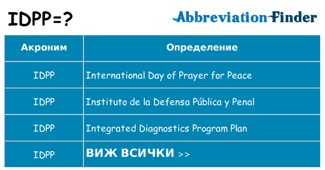 Какво прави idpp престои