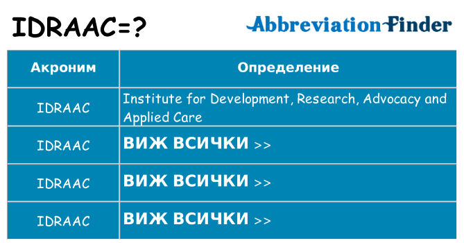 Какво прави idraac престои