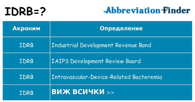 Какво прави idrb престои