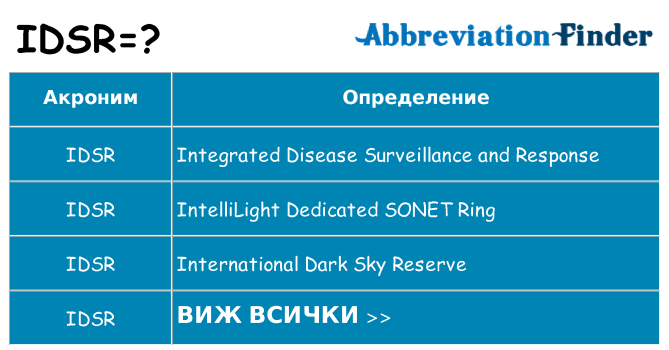 Какво прави idsr престои