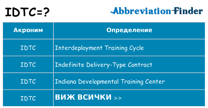 Какво прави idtc престои