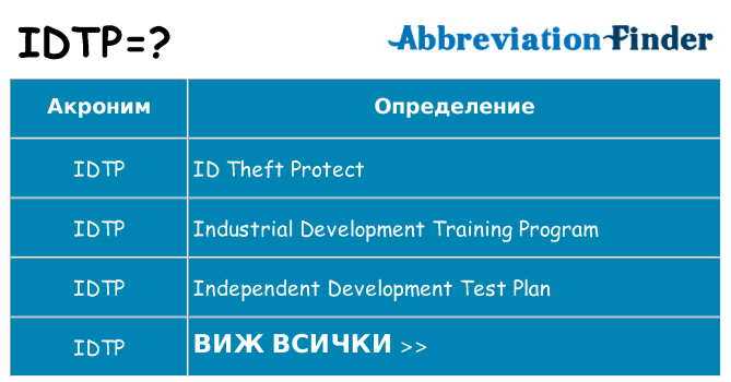 Какво прави idtp престои