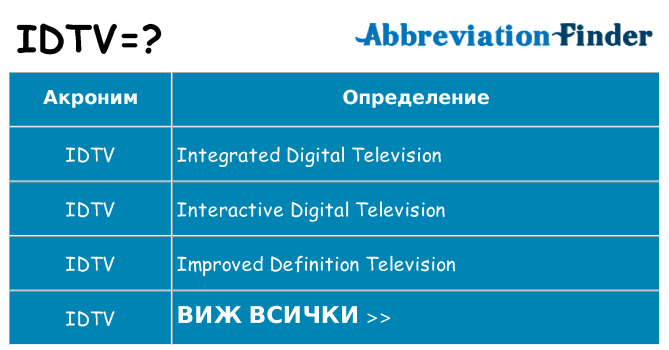 Какво прави idtv престои