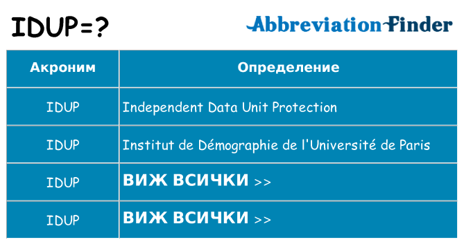 Какво прави idup престои