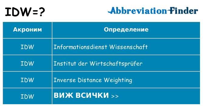 Какво прави idw престои