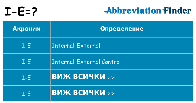 Какво прави i-e престои
