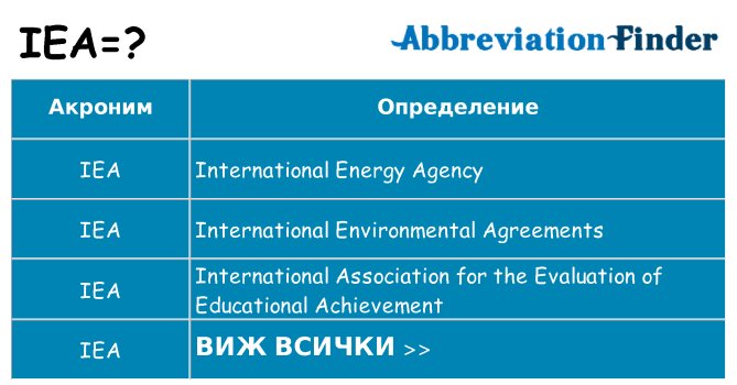 Какво прави iea престои