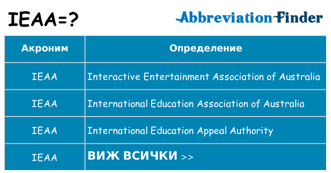Какво прави ieaa престои